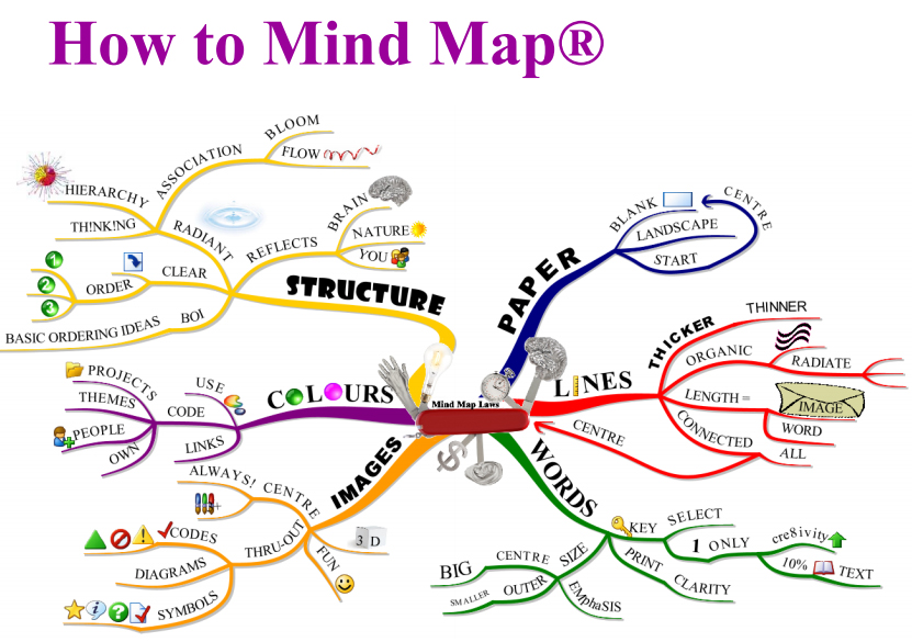 Valores Mapa Mental Mappa Mentale Schema Images Vrogue Co